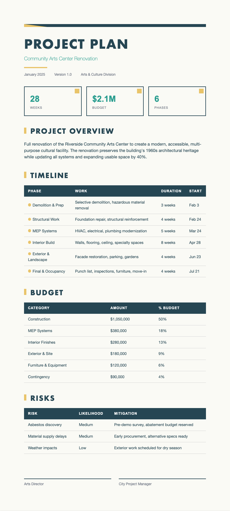Mid century modern project plan